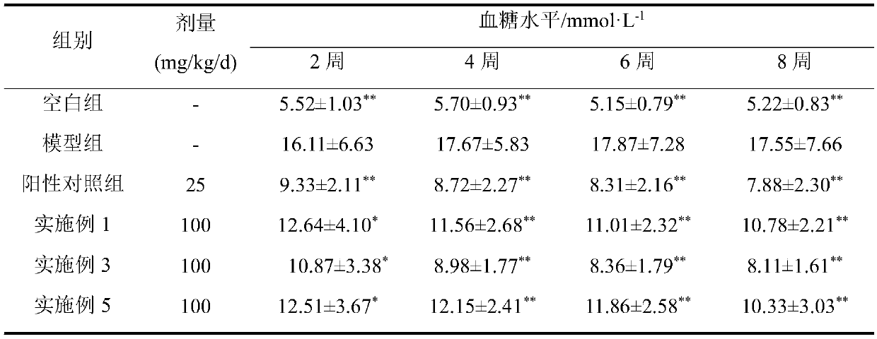 Composite momordica grosvenori functional food for auxiliary blood sugar and blood fat reduction and preparation method thereof