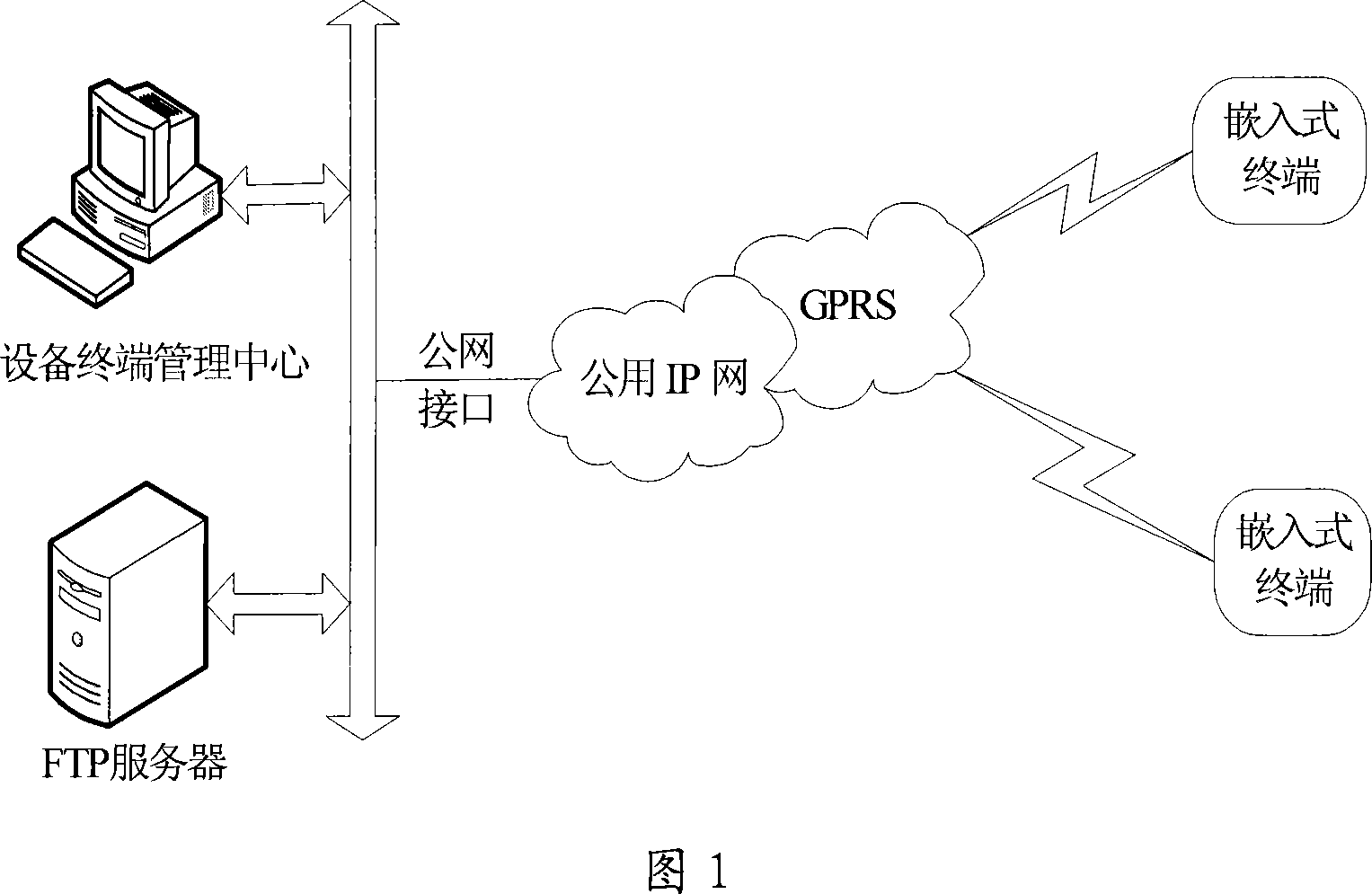 Remote upgrade method of built-in system software based on FTP protocol