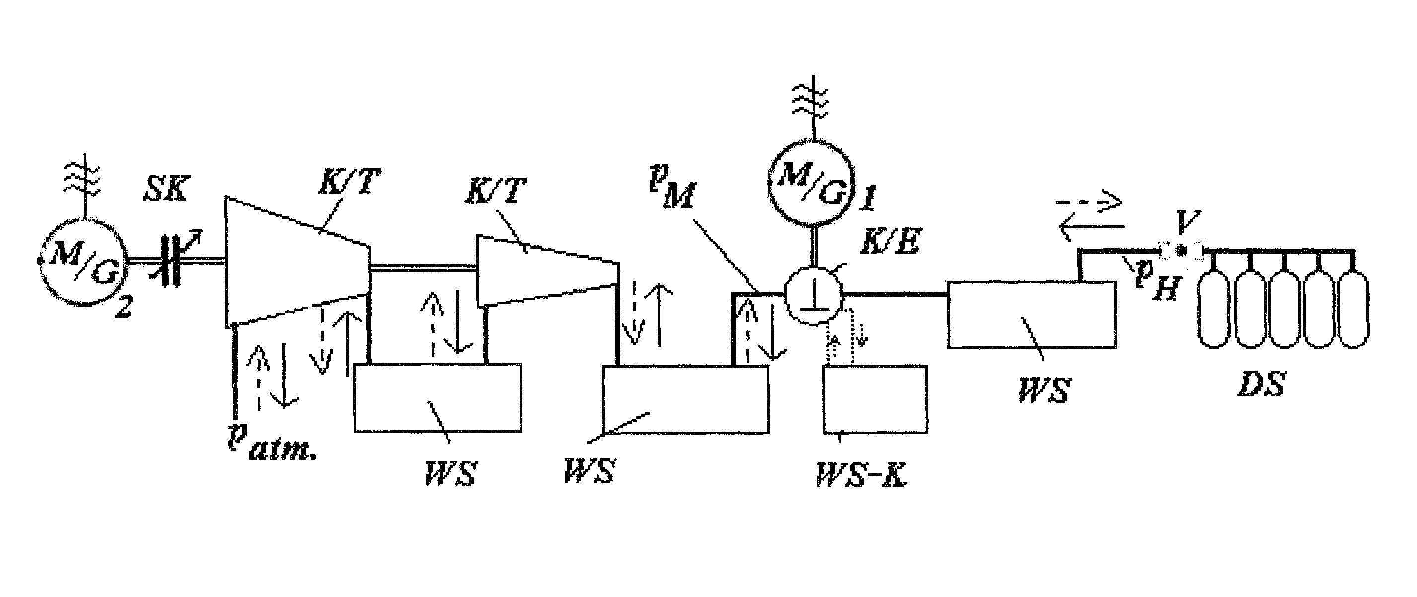 System for storing energy by means of compressed air