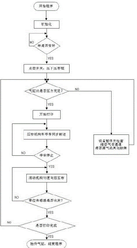 Fabric pressing mechanism and method