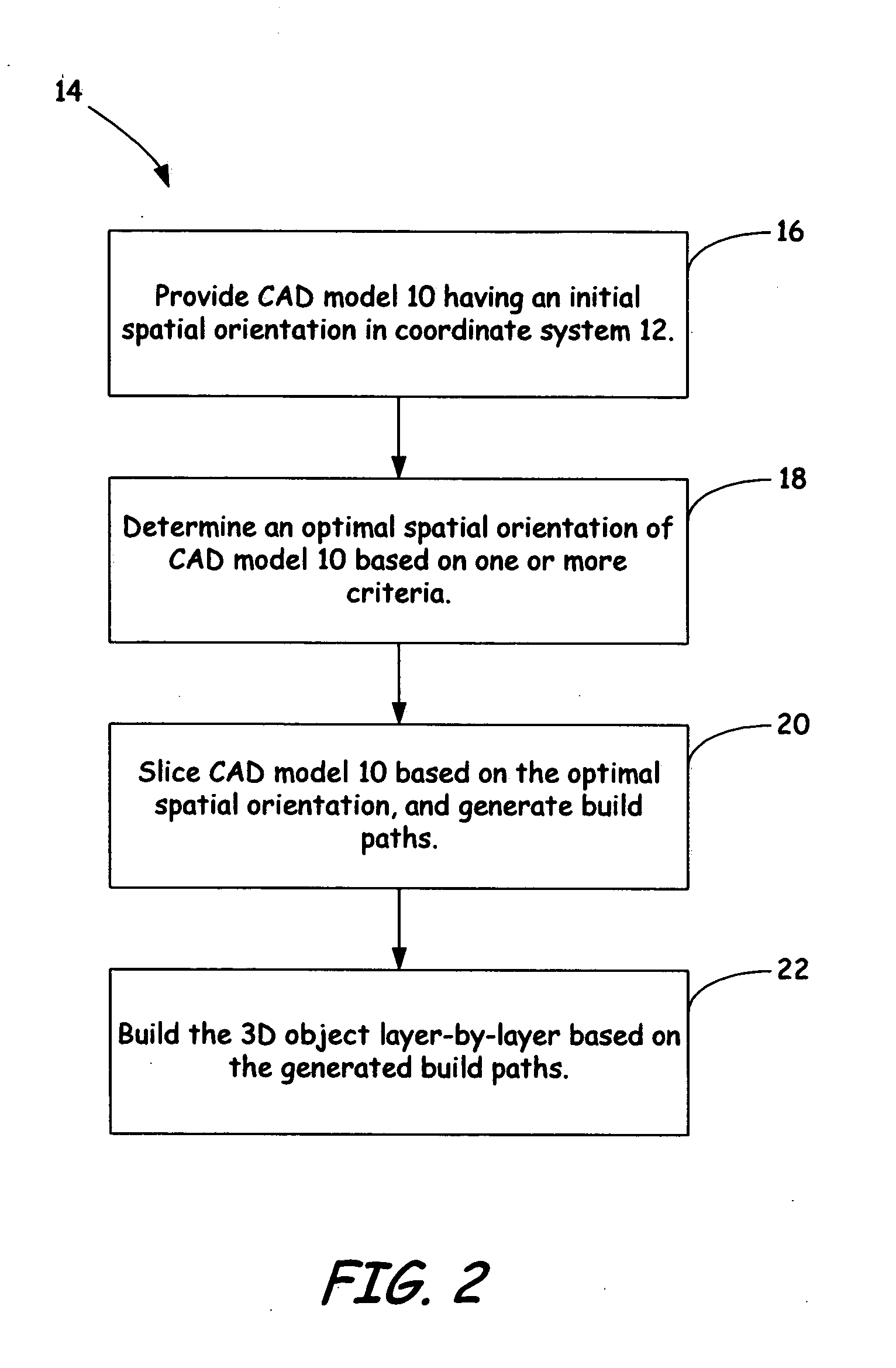 Method for optimizing spatial orientations of computer-aided design models