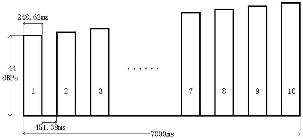 A test method and test system for audio activation sound pressure of intercom terminal