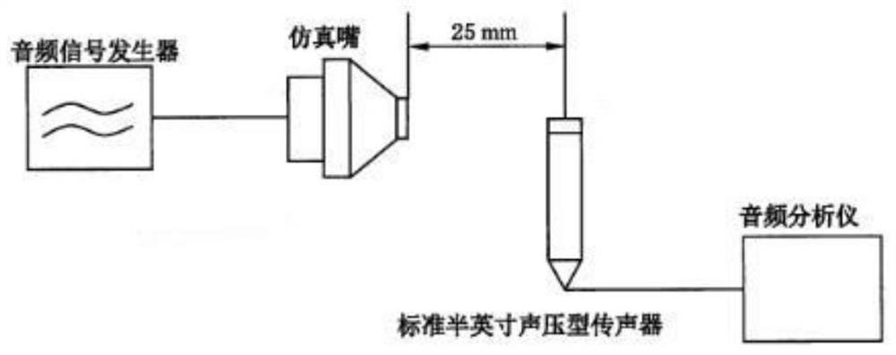 A test method and test system for audio activation sound pressure of intercom terminal