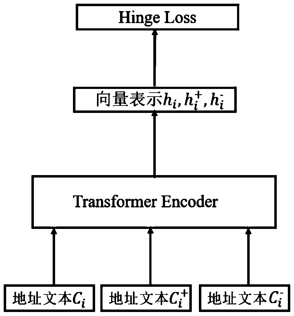 Address matching algorithm based on interest point knowledge graph pre-training