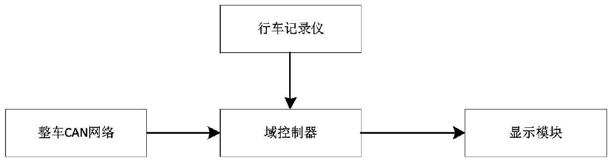 AR navigation system based on automobile data recorder