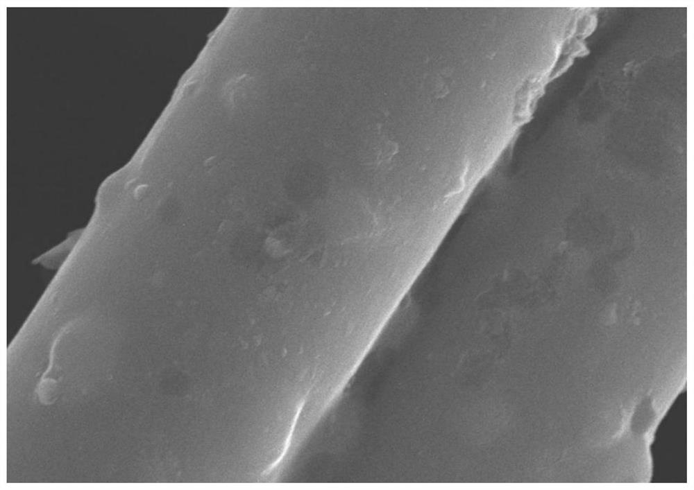 A carbon fiber surface hfzrb  <sub>2</sub> The preparation method of -sibnc composite coating