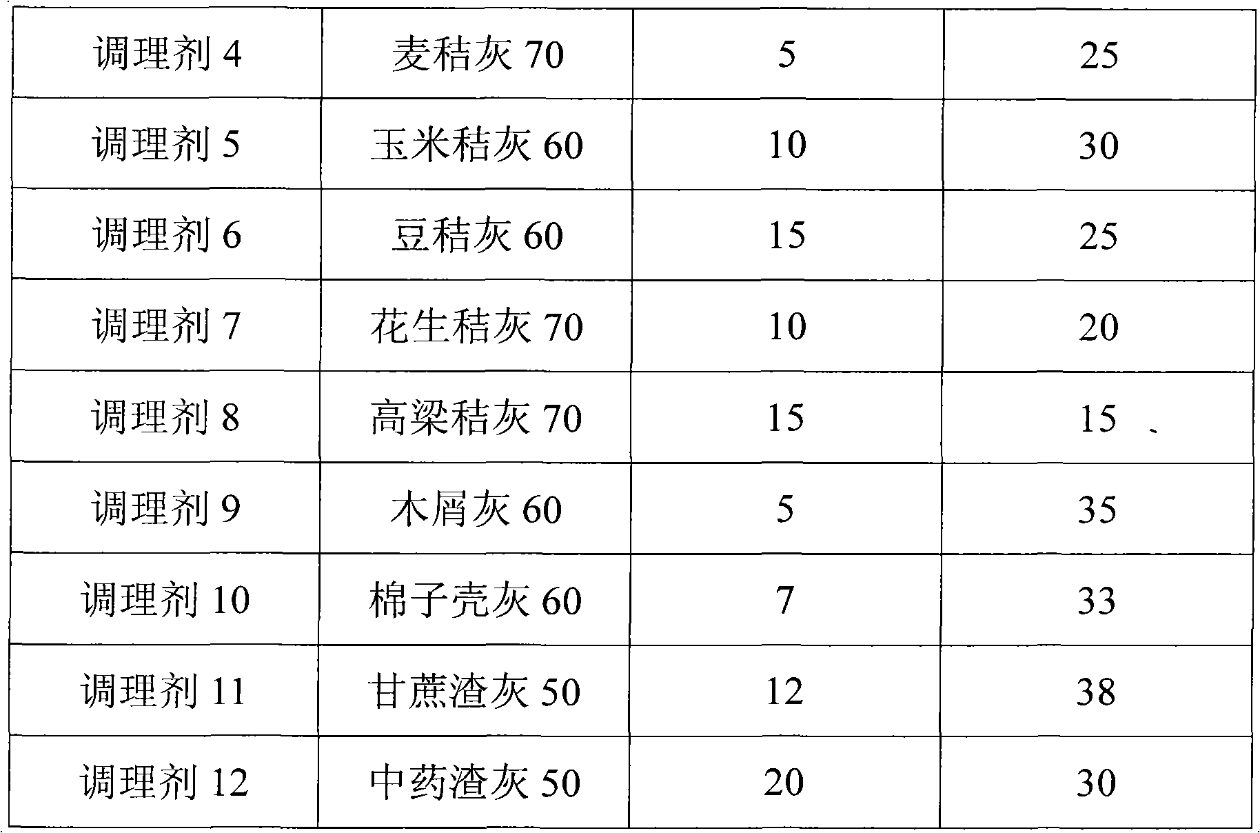 Sludge conditioner and sludge dewatering method thereof