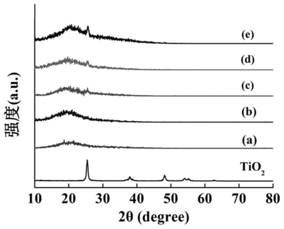 Food preservative film based on titanium-based composite material as well as preparation method and application of food preservative film