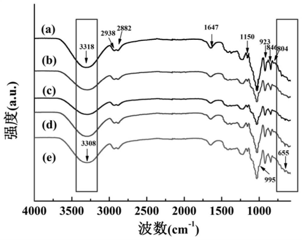 Food preservative film based on titanium-based composite material as well as preparation method and application of food preservative film