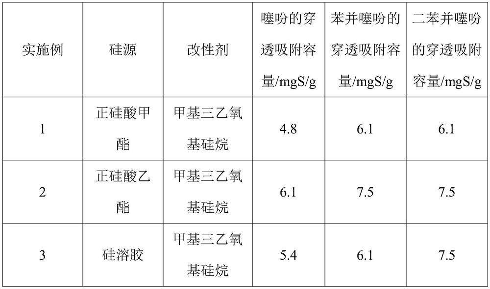 a kind of sio  <sub>2</sub> -Mtes hybrid aerogel is a method for removing thiophene sulfides in fuel oil as an adsorbent