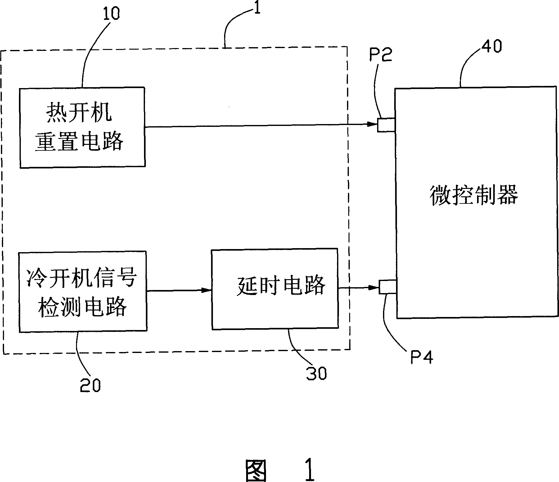 Start control device and method for micro-controller