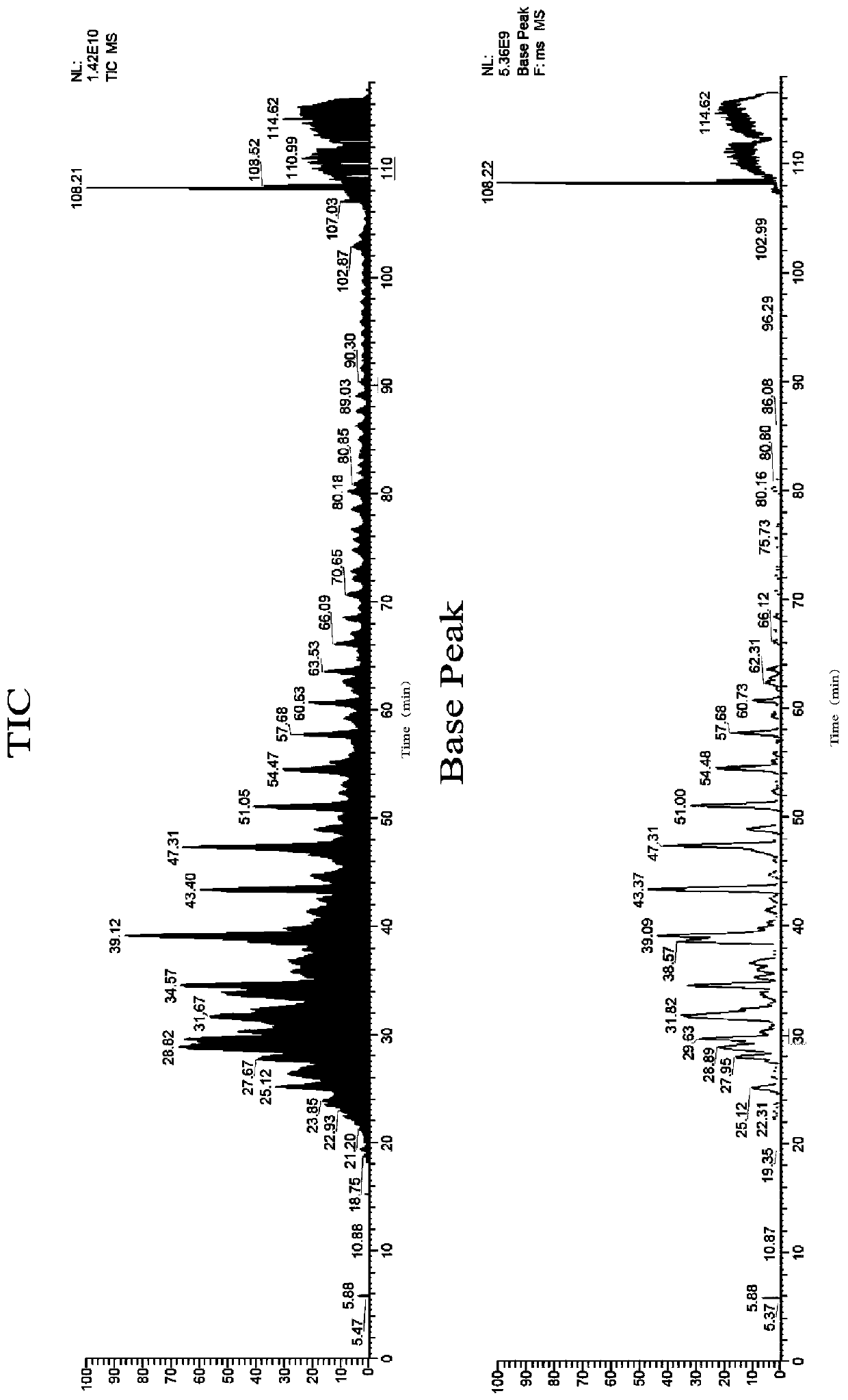 African swine fever cytotoxic T lymphocyte (CTL) epitope polypeptide and application thereof