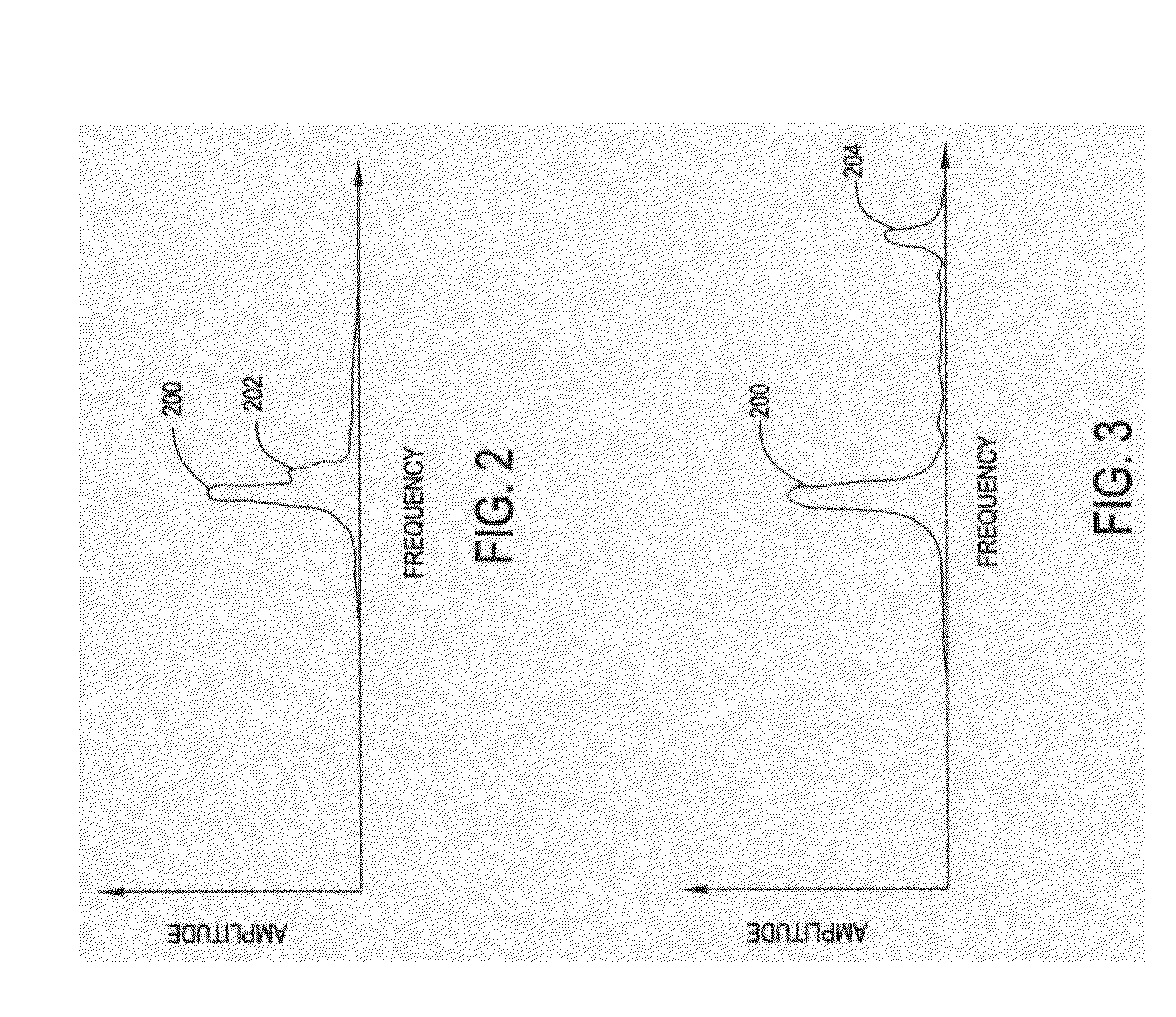 Doppler measurement instrument and doppler measurement processing method