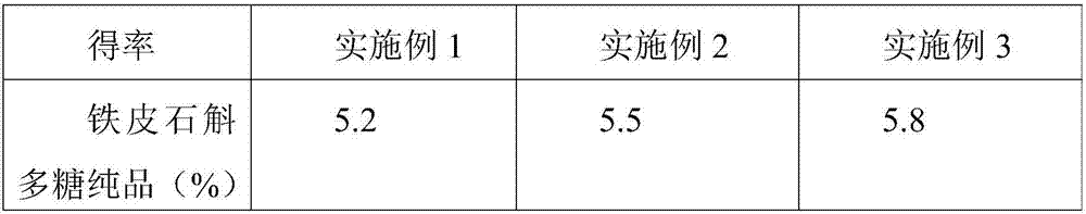 Process for extracting polysaccharide from dendrobium officinale leaf according to enzymatic degradation method