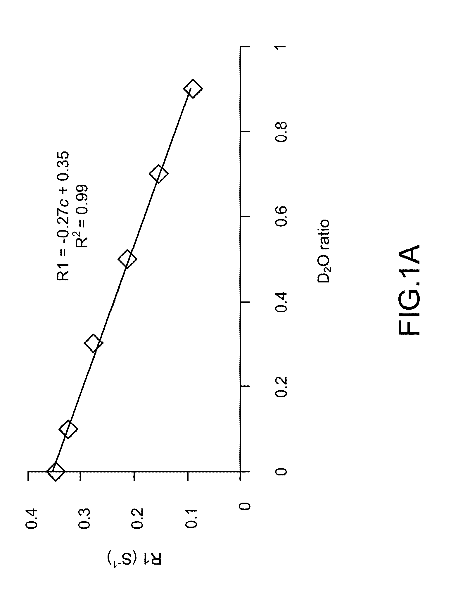 Using Heavy Water as a Contrast Agent for Hydrogen Magnetic Resonance Imaging