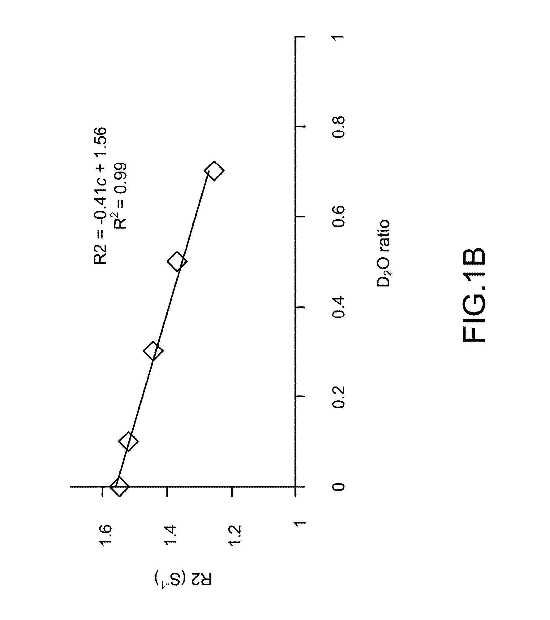 Using Heavy Water as a Contrast Agent for Hydrogen Magnetic Resonance Imaging