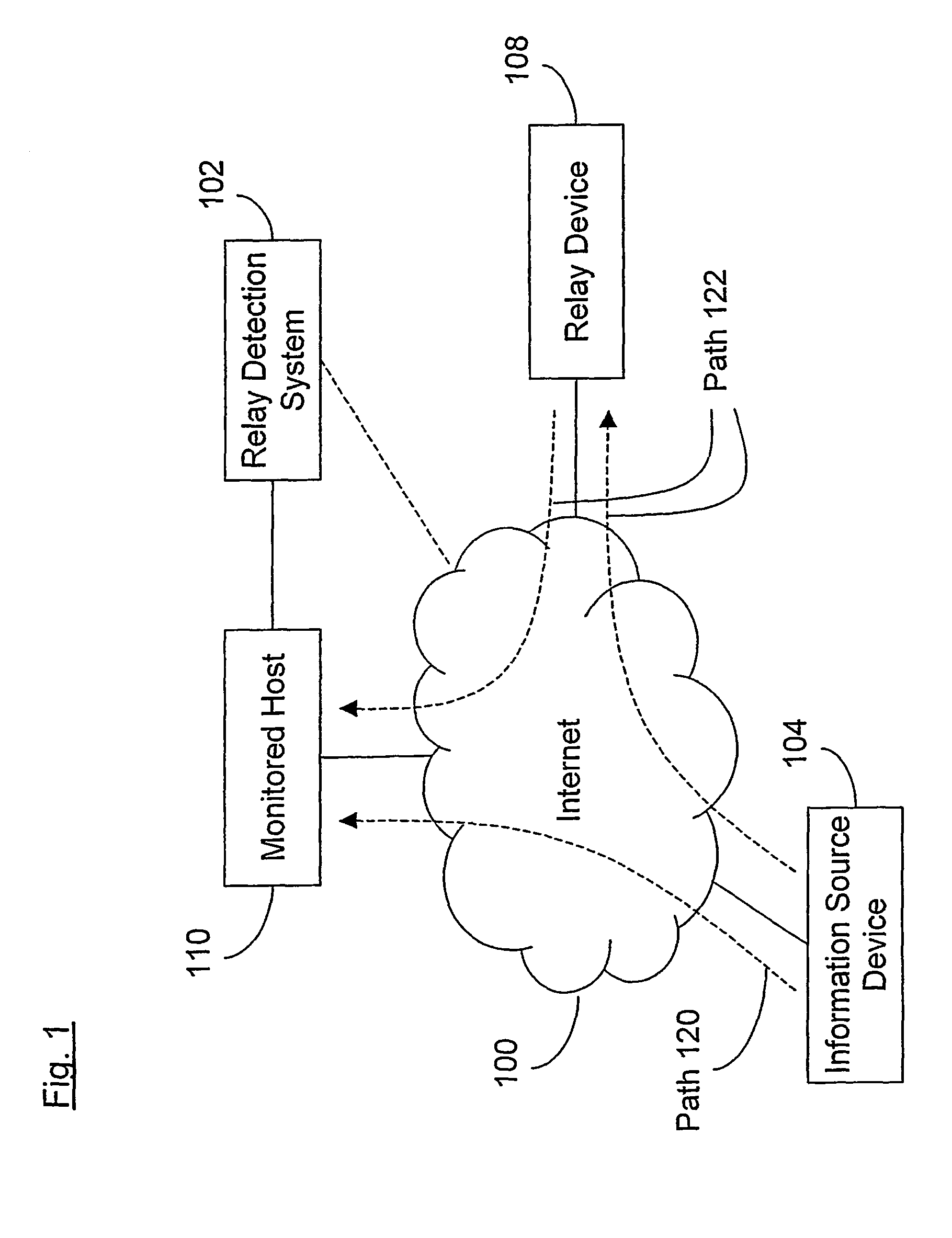 Detecting relayed communications