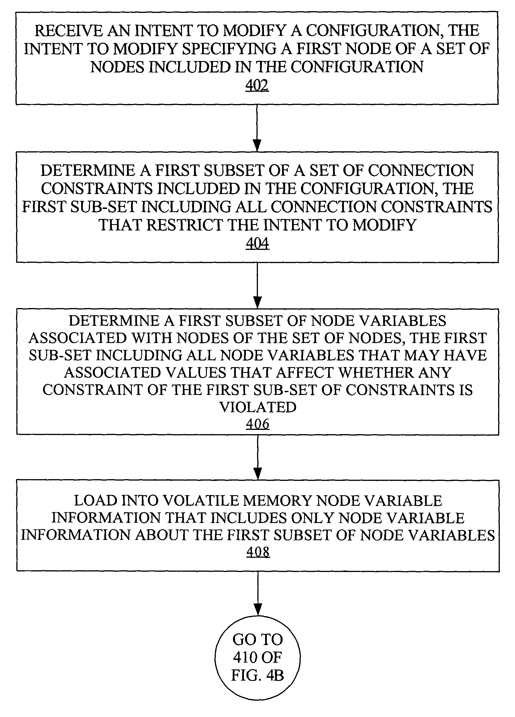 Techniques for partial loading of a configuration associated with a configuration model