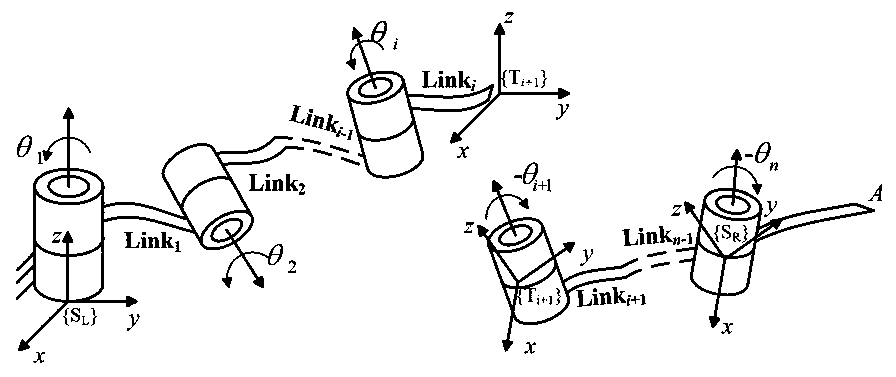 Non-spherical-wrist 6R robot inverse kinematics obtaining method