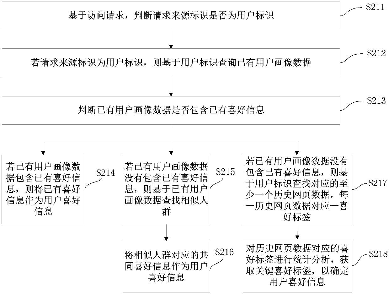 Advertisement real-time recommendation method and device, terminal equipment and storage medium