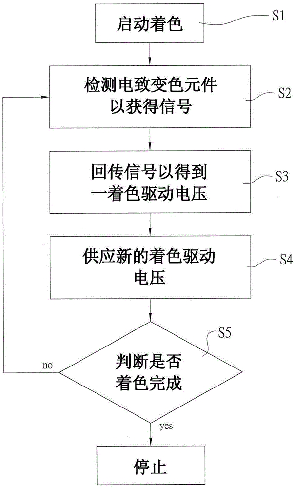 Method of driving electrochromic device