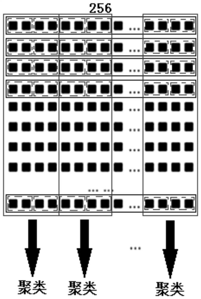 Method and device for deep neural network computing acceleration