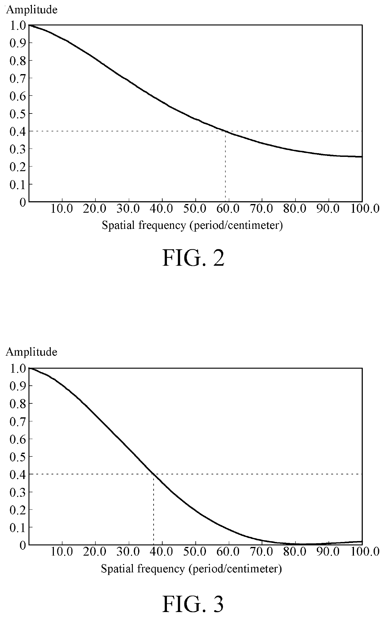 Three-dimensional scanning system