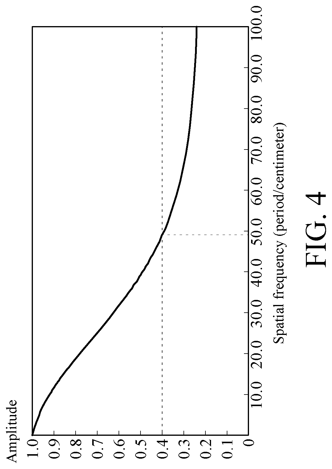 Three-dimensional scanning system