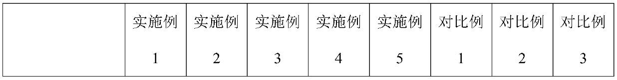 A kind of repair material for quickly repairing pavement and its preparation method and application