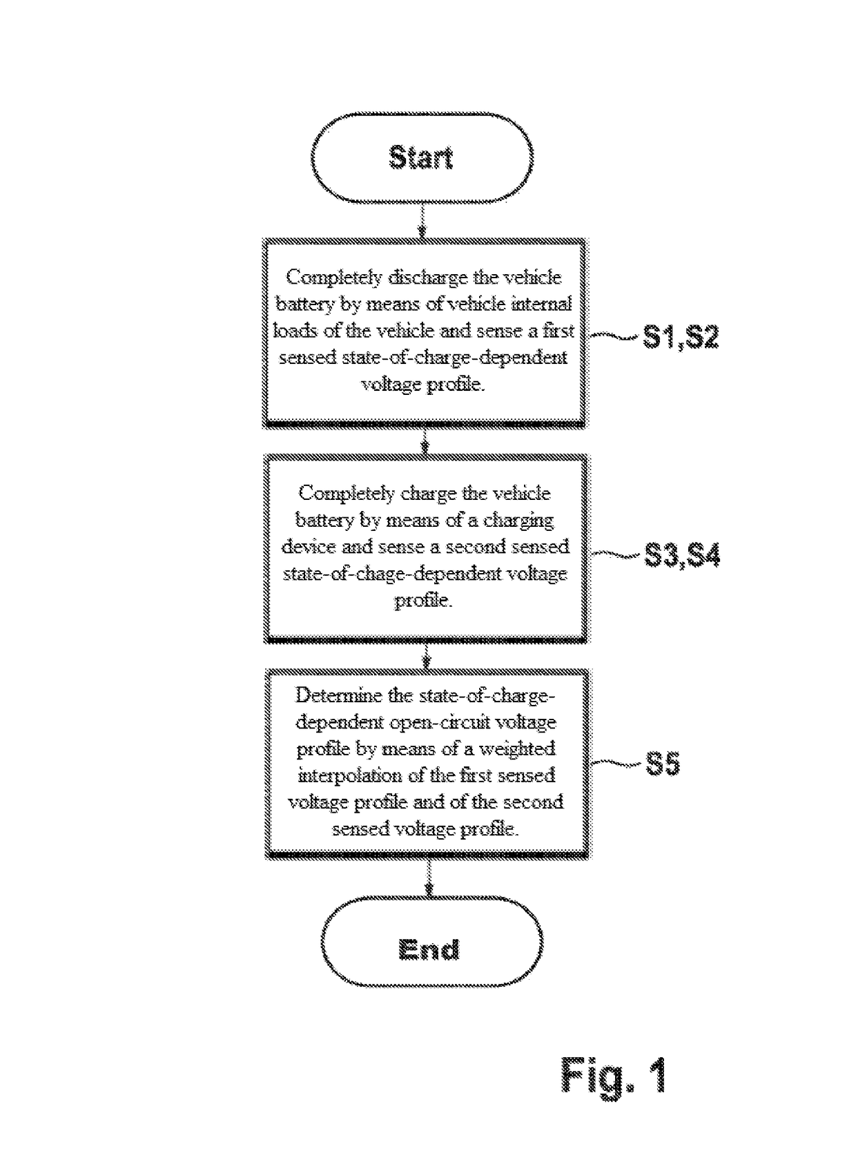 Method and device for determining an open-circuit voltage profile of a vehicle battery, dependent on a state of charge