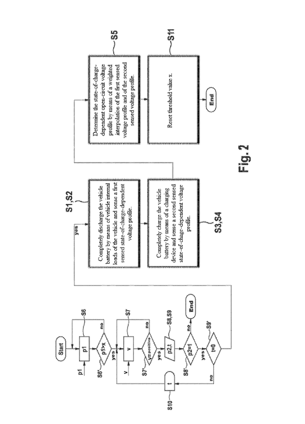 Method and device for determining an open-circuit voltage profile of a vehicle battery, dependent on a state of charge