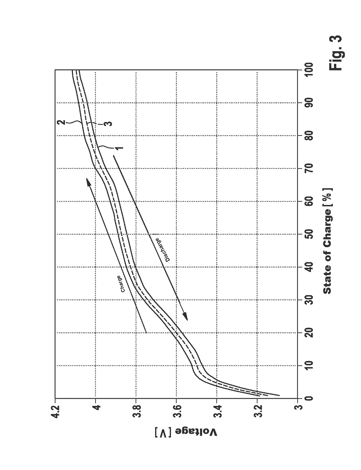 Method and device for determining an open-circuit voltage profile of a vehicle battery, dependent on a state of charge