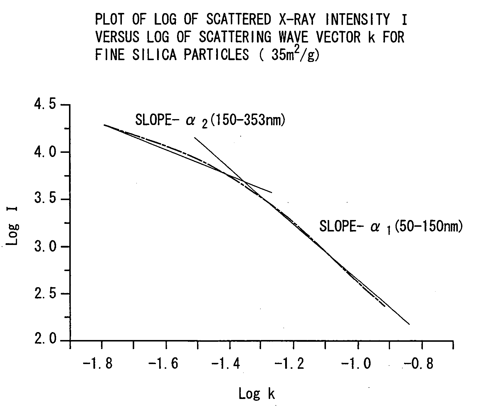 Slica fine particles