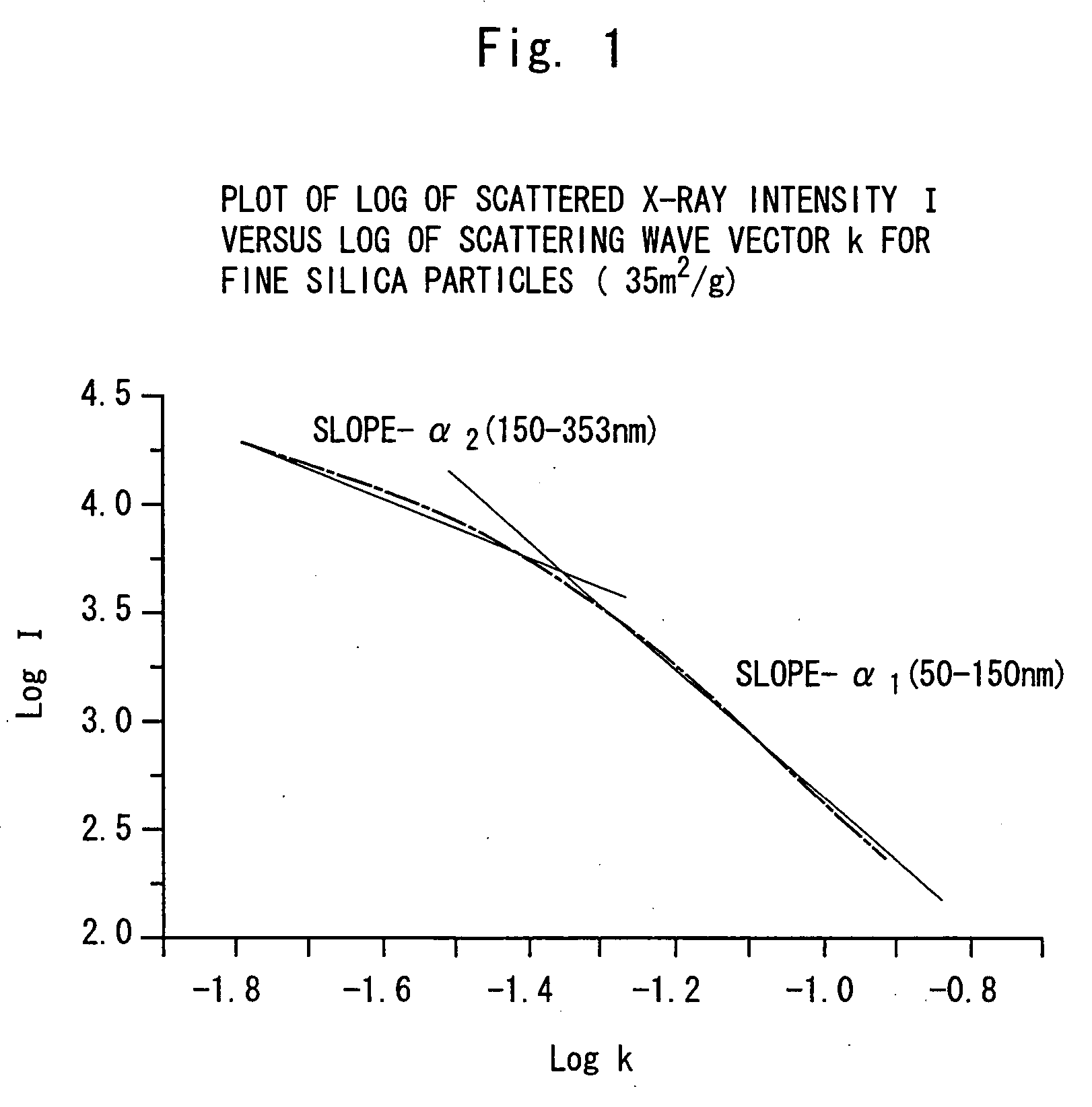 Slica fine particles