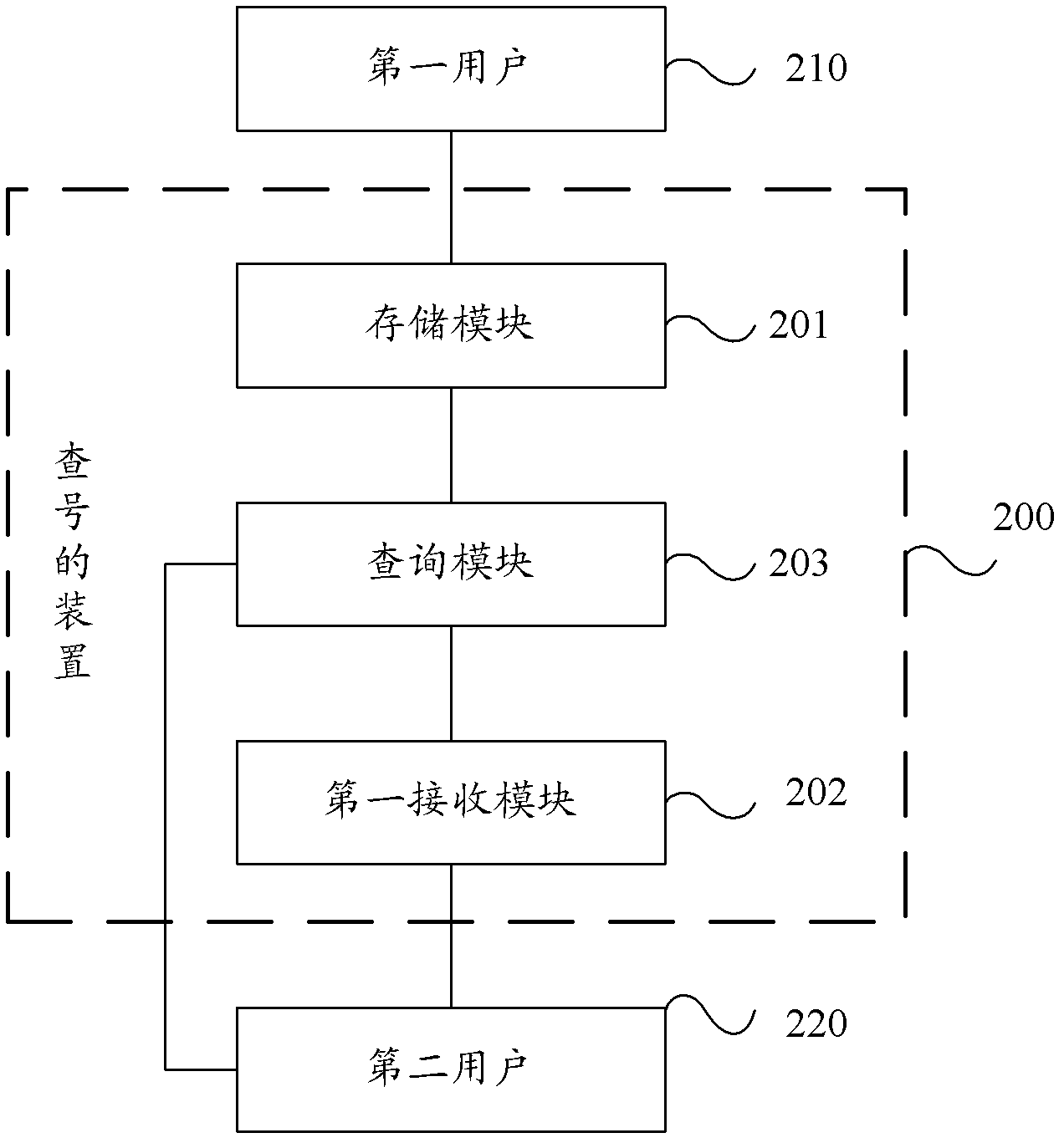 Number checking method and device