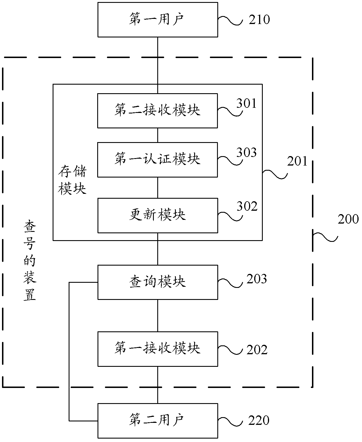 Number checking method and device