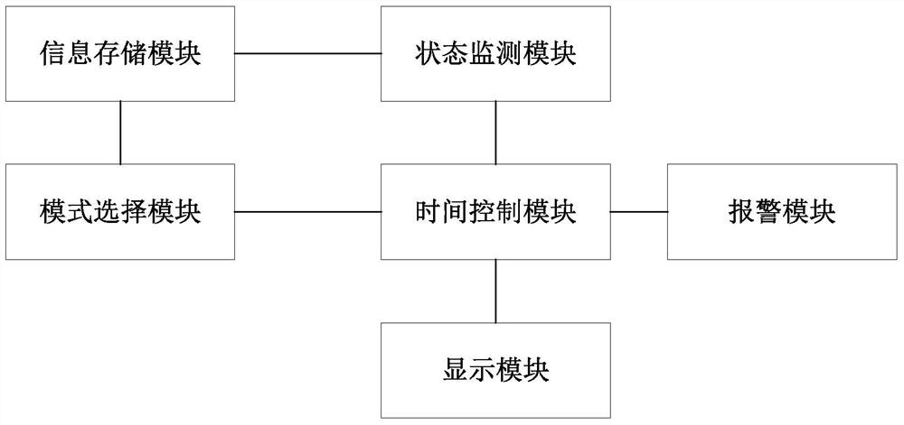 A review management system and method for students