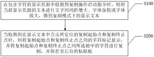 Copying realization method and realization system