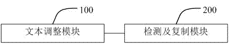 Copying realization method and realization system