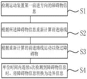 Method for avoiding obstacle automatically and robot using the same