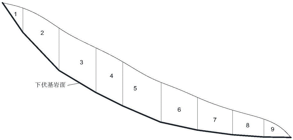 Testing method of anti-slide treatment parameters of high cutting slope