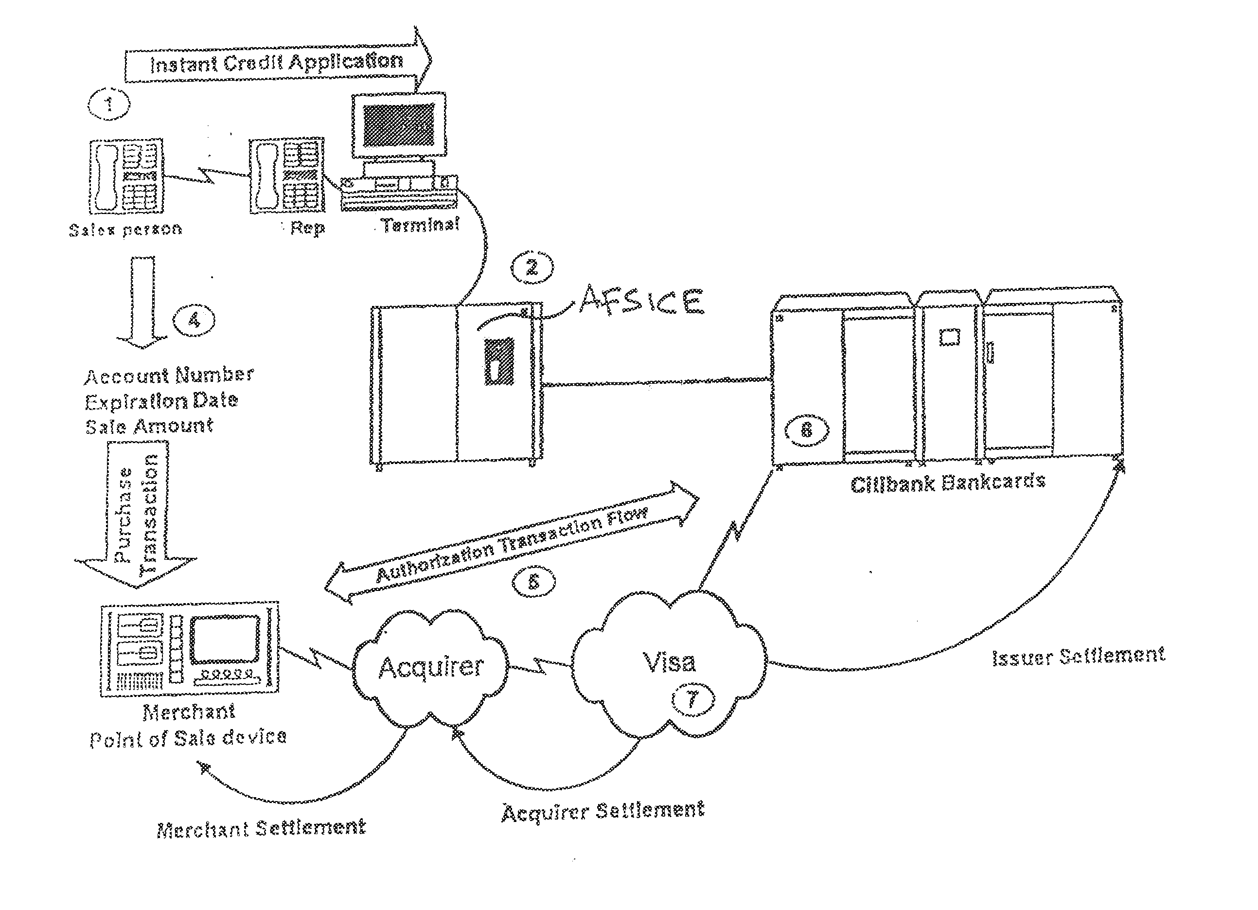 Method and system for the issuance of instant credit