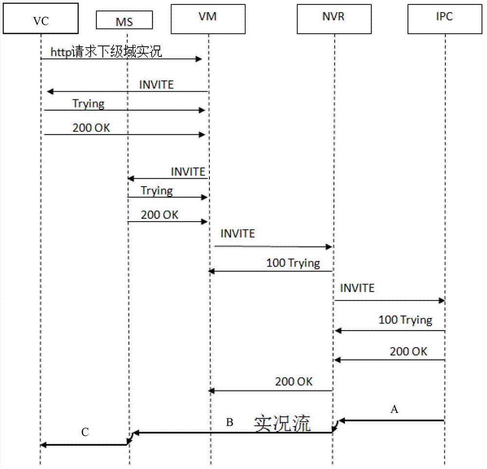 Method for processing monitor service and network video recorder (NVR)