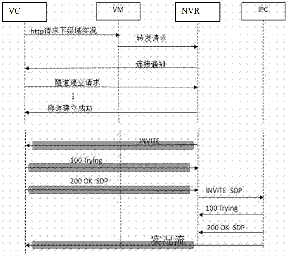 Method for processing monitor service and network video recorder (NVR)