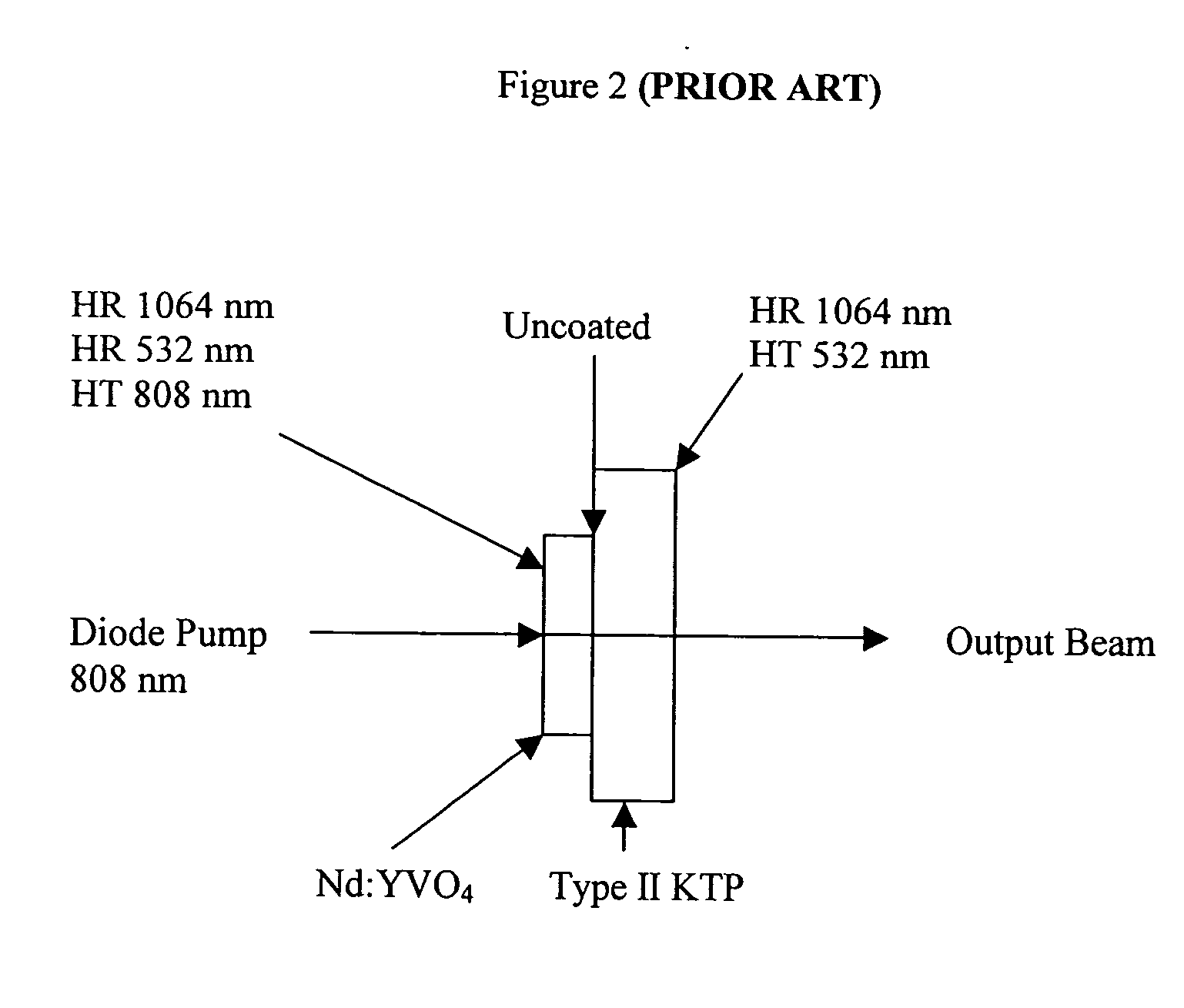 High density methods for producing diode-pumped micro lasers