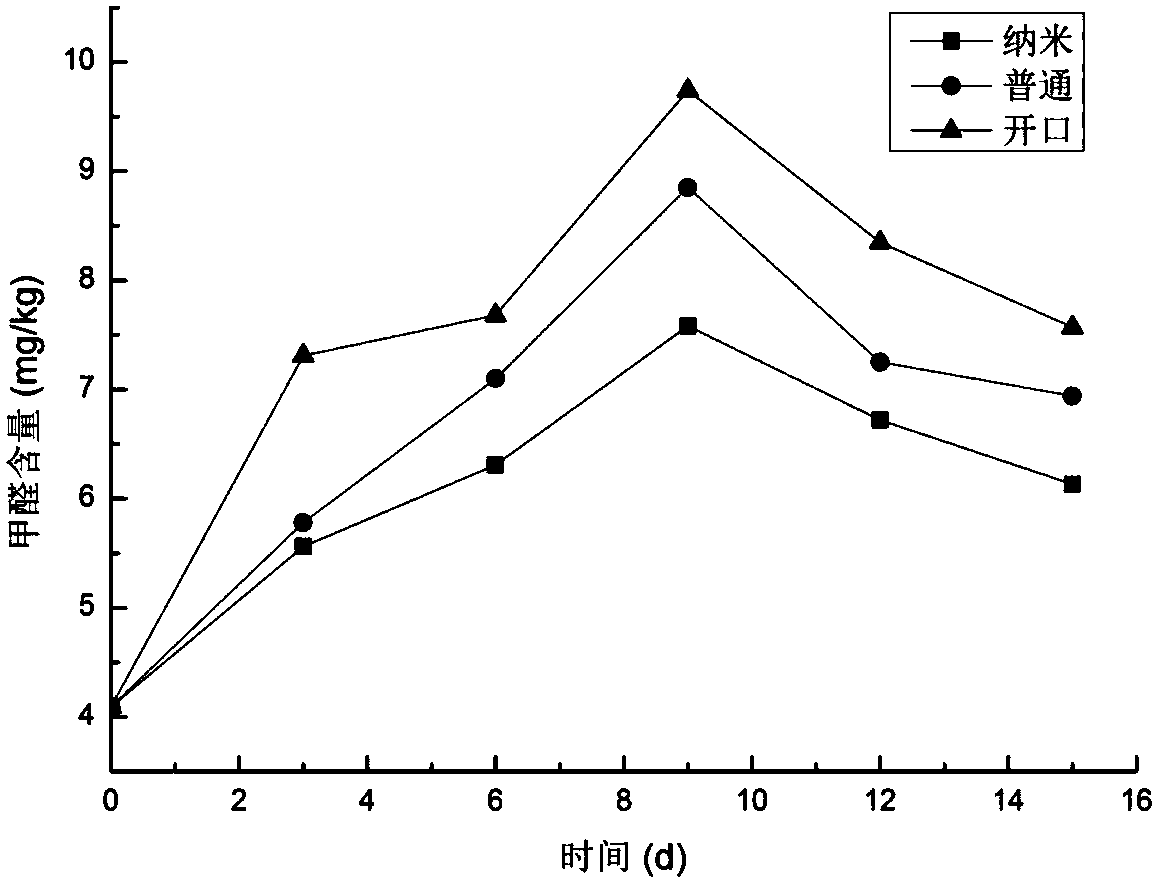 A nanocomposite packaging material that inhibits the production of endogenous formaldehyde in shiitake mushrooms