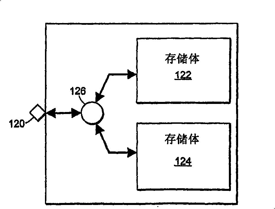 Multiple independent serial link memory