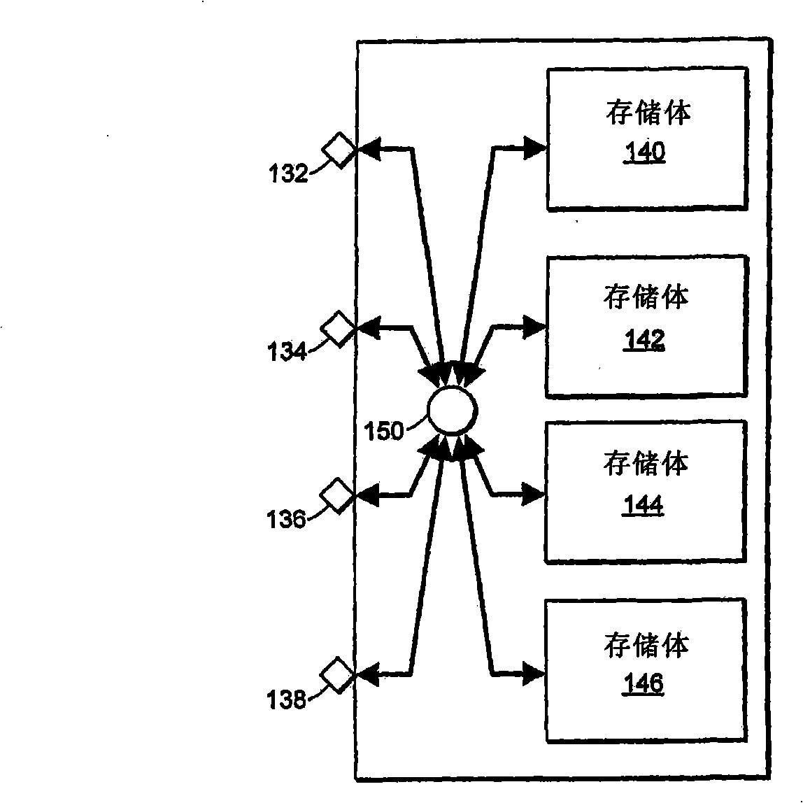 Multiple independent serial link memory