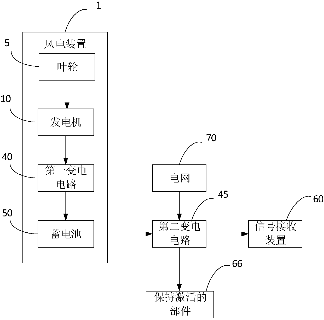 Wind power device, air conditioner, control method and computer readable storage medium