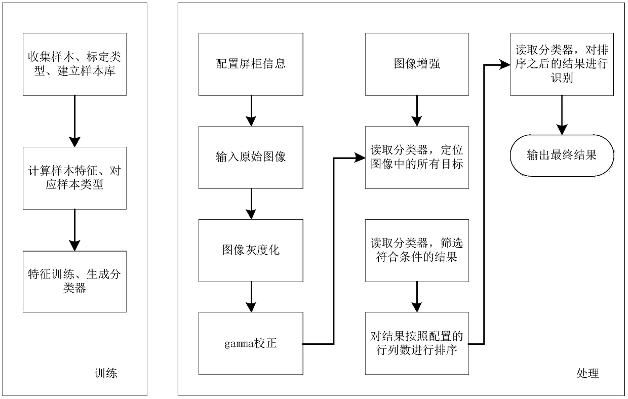 Electric power screen cabinet hard pressing board state identification method based on machine vision